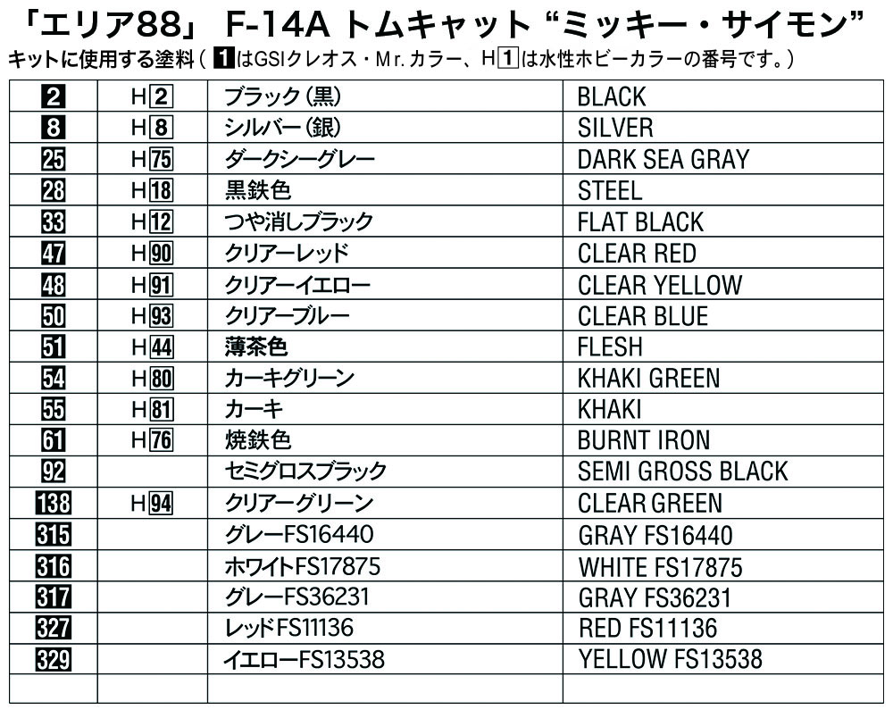 エリア88」 F-14A トムキャット “ミッキー・サイモン” | 株式会社 ハセガワ