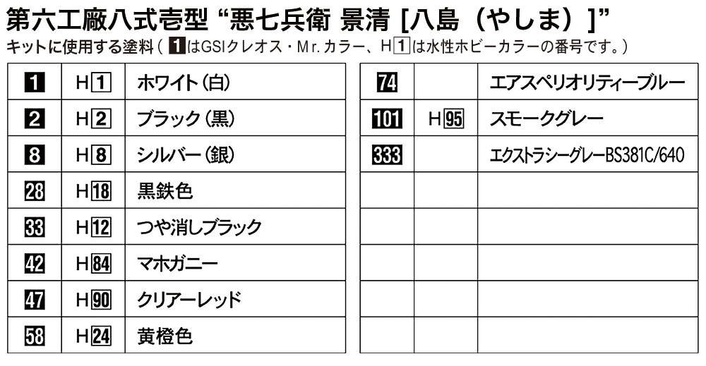 第六工廠八式壱型 “悪七兵衛 景清 [八島（やしま）]” | 株式会社 ハセガワ