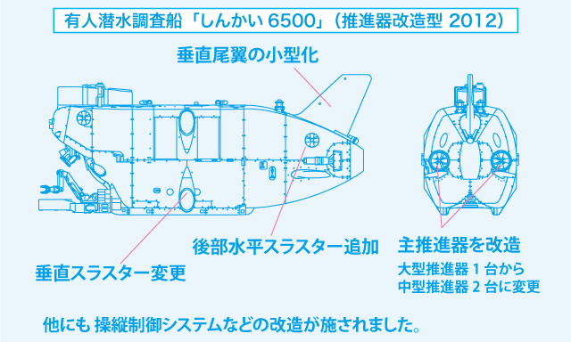 shinkai6500kai